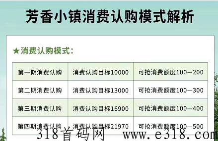 芳香小镇乐园裂变卖货模式，泰山众筹熔断机制复利增长盘口首码