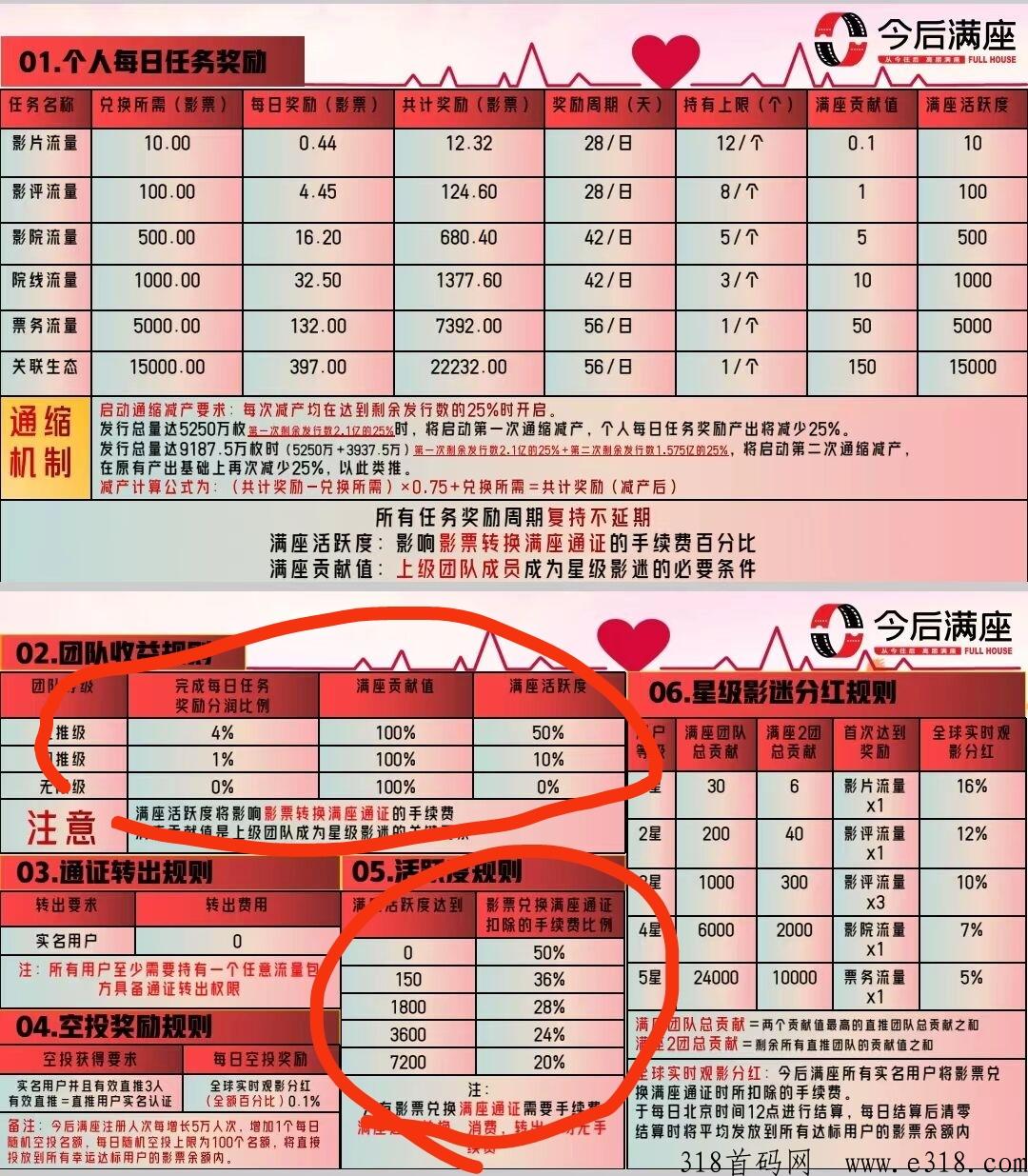 【今后满座】，卷轴模式，早上车早吃肉