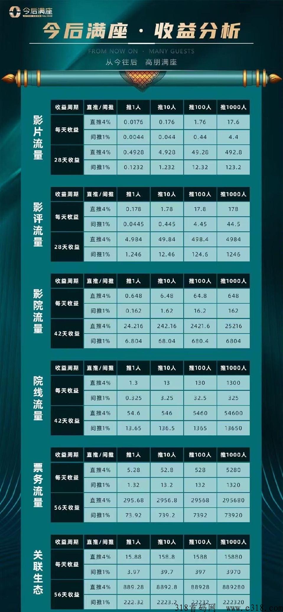 今后满座首码排线，对接全网，代扶持三个月