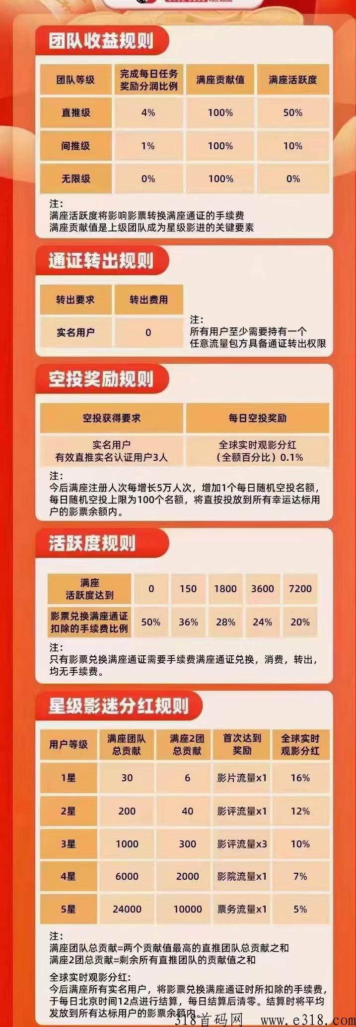 今后满座，首码正式上线，全力扶持