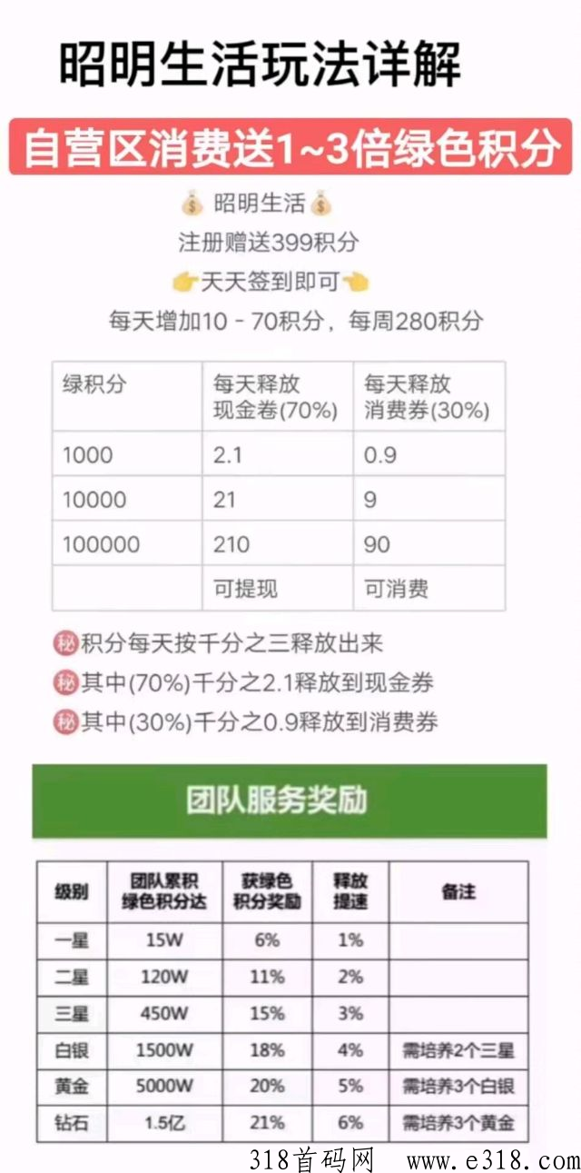 首码，昭明生活，君凤煌模式，每天签到分h