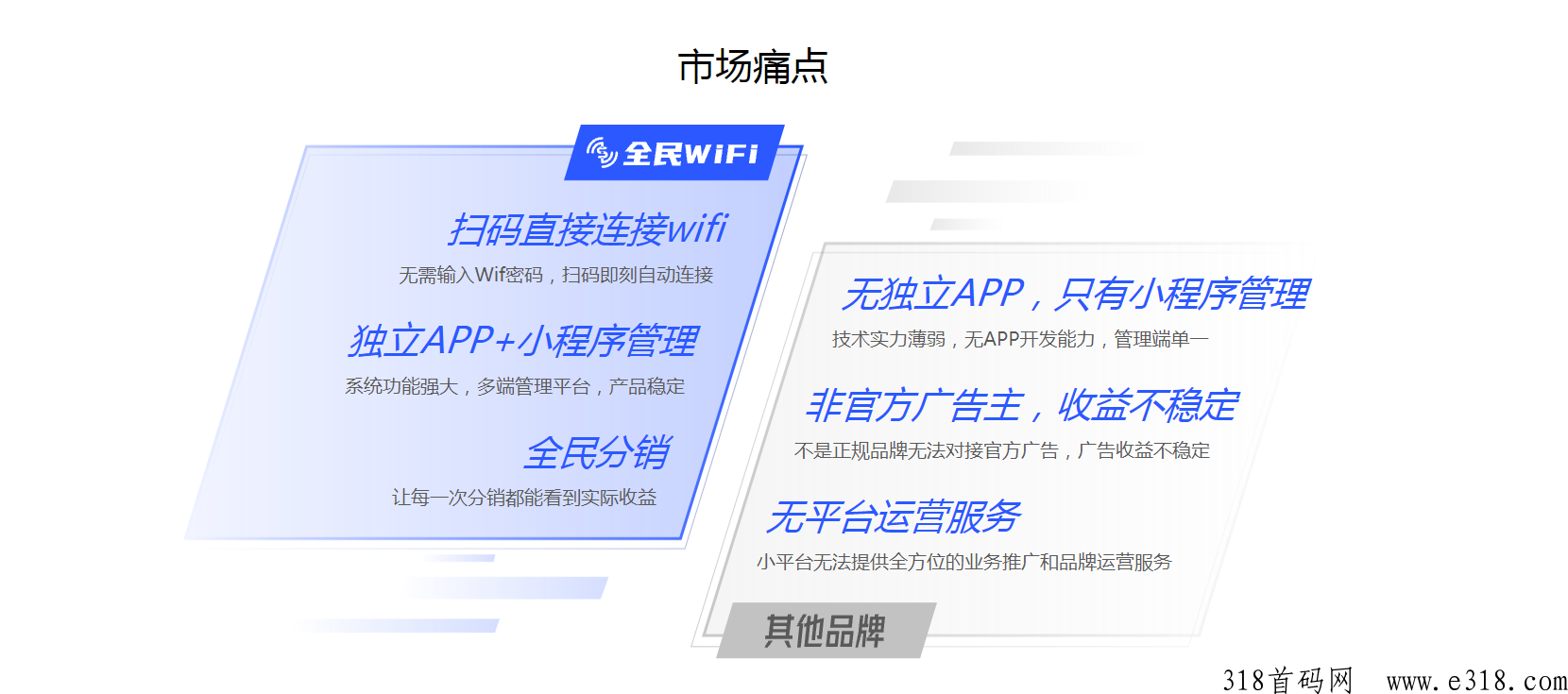 共享WiFi项目该怎么赚米，又如何加盟代理