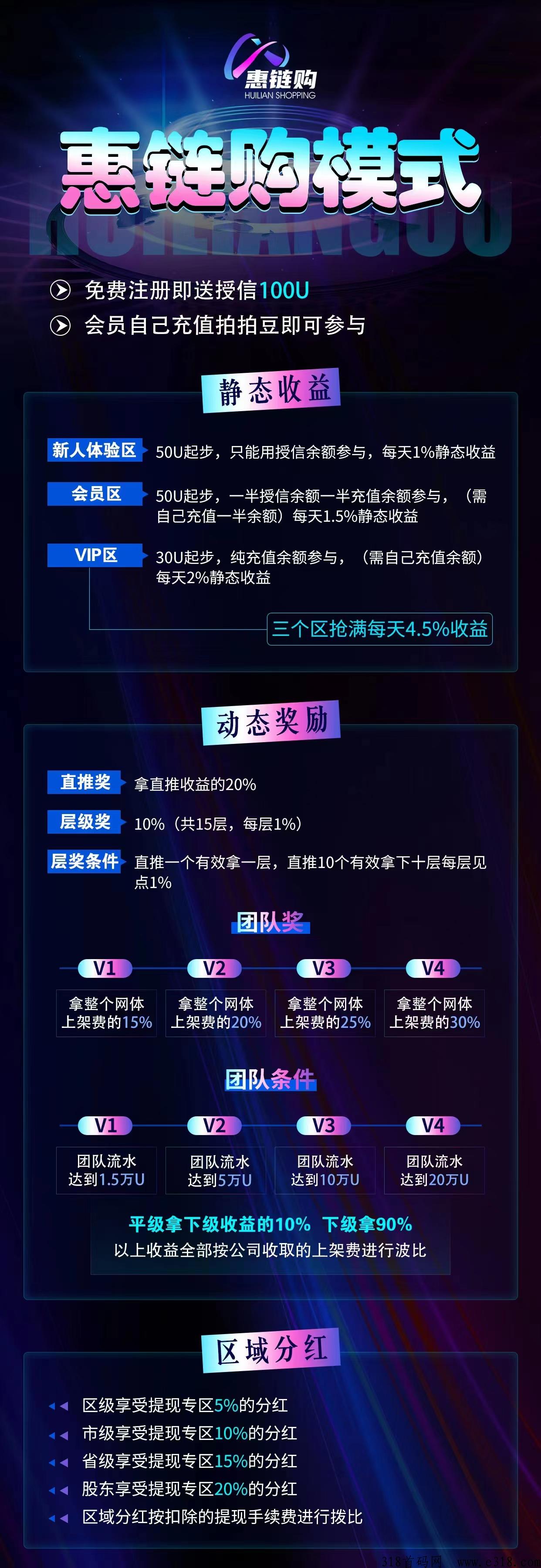 惠链购注册就送奖励