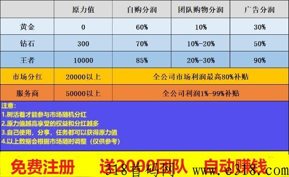 未来世界：免费注册送2000人团队，值得信任的良心平台
