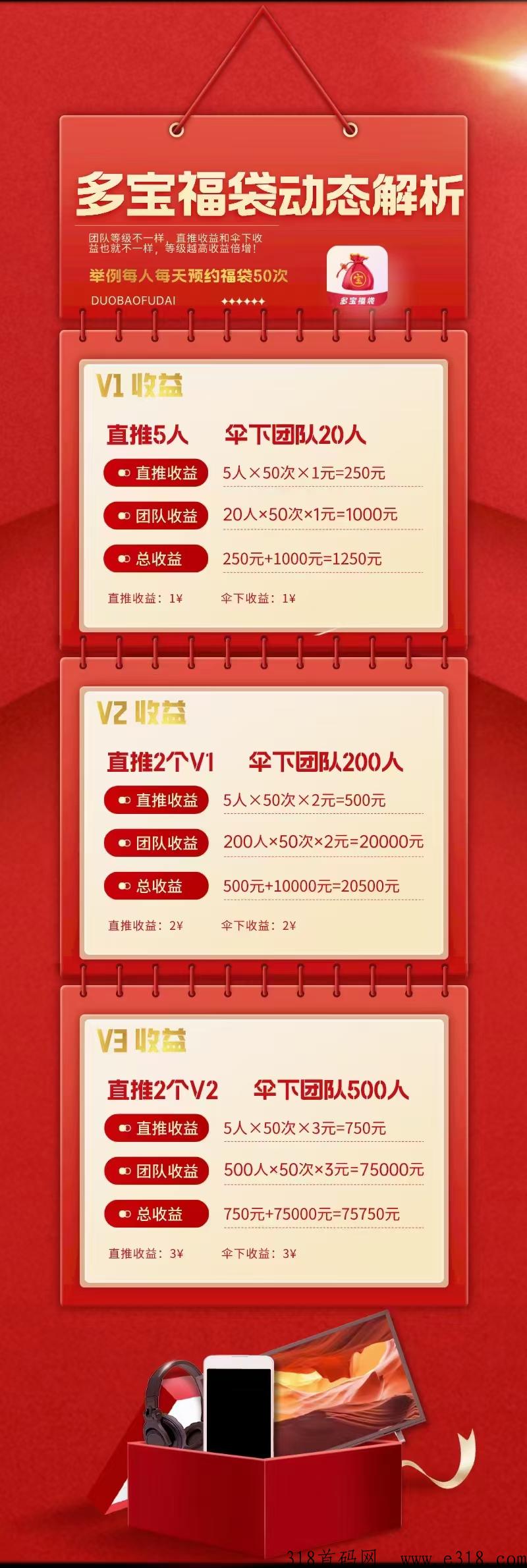 多宝福袋，2023首码预热对接团队长