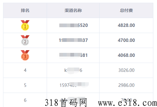 长期招聘传奇代理，纯业绩提成，带续充提成，带团队的都可以来找我