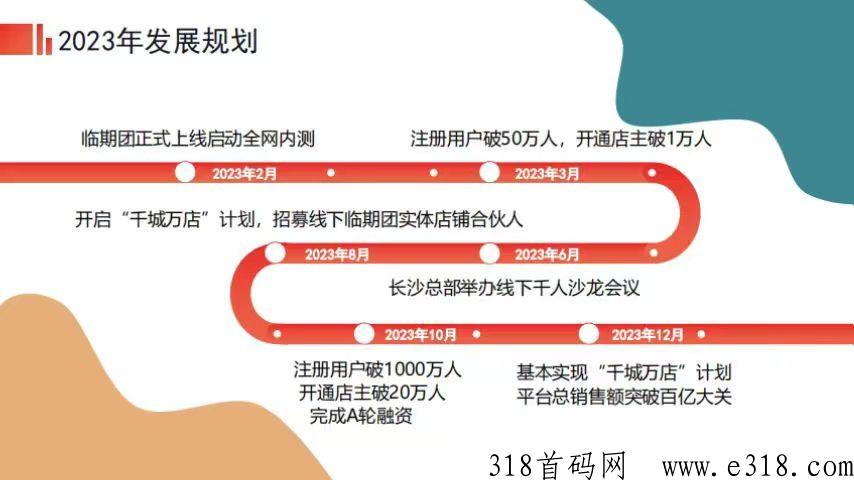 临期团万亿赛道