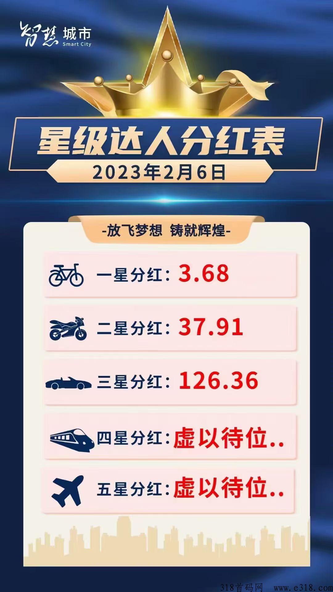 智慧城市已开启转赠交易！一个价高，可撸！卷轴项目！