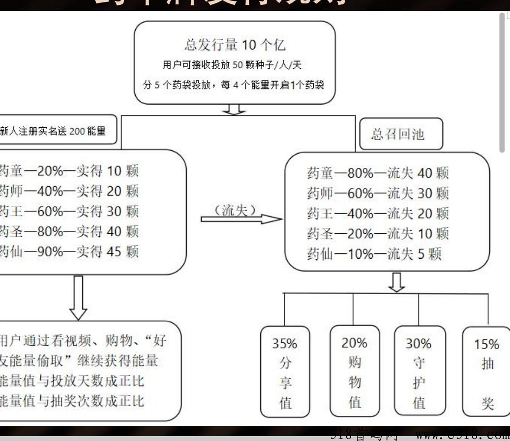 《百草园》全网首码，全新模式扶持高