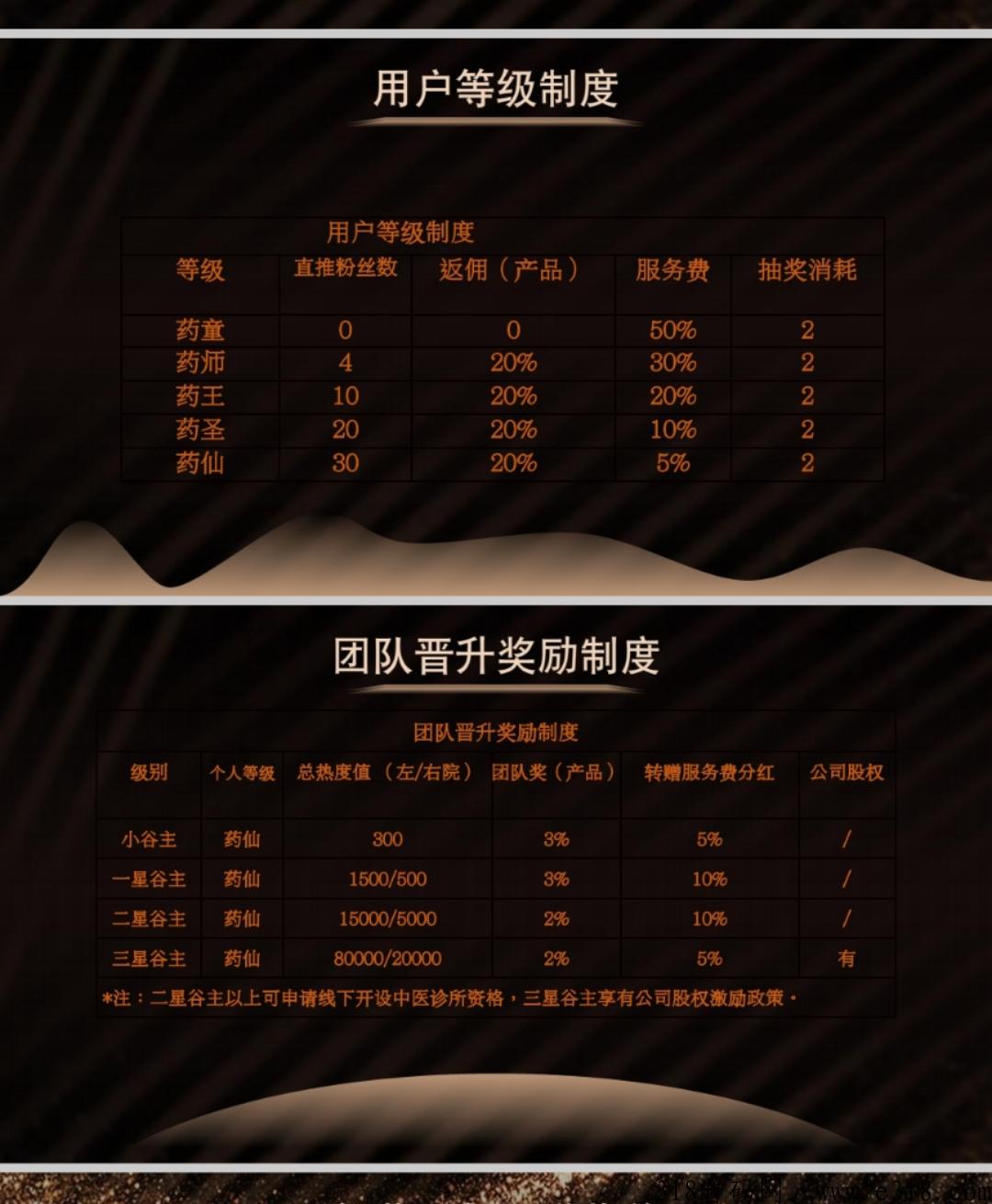 《百草园》全网首码，全新模式扶持高