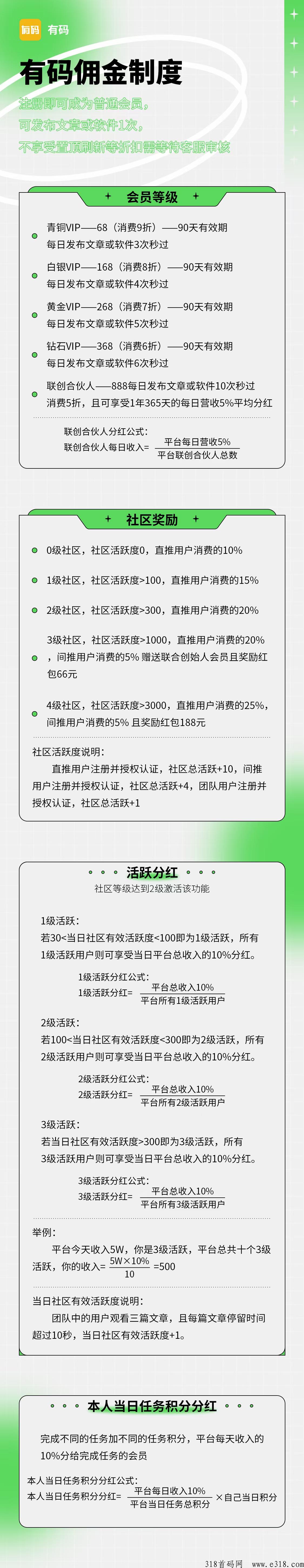 有码首码上线，同类最强模式，扶持高