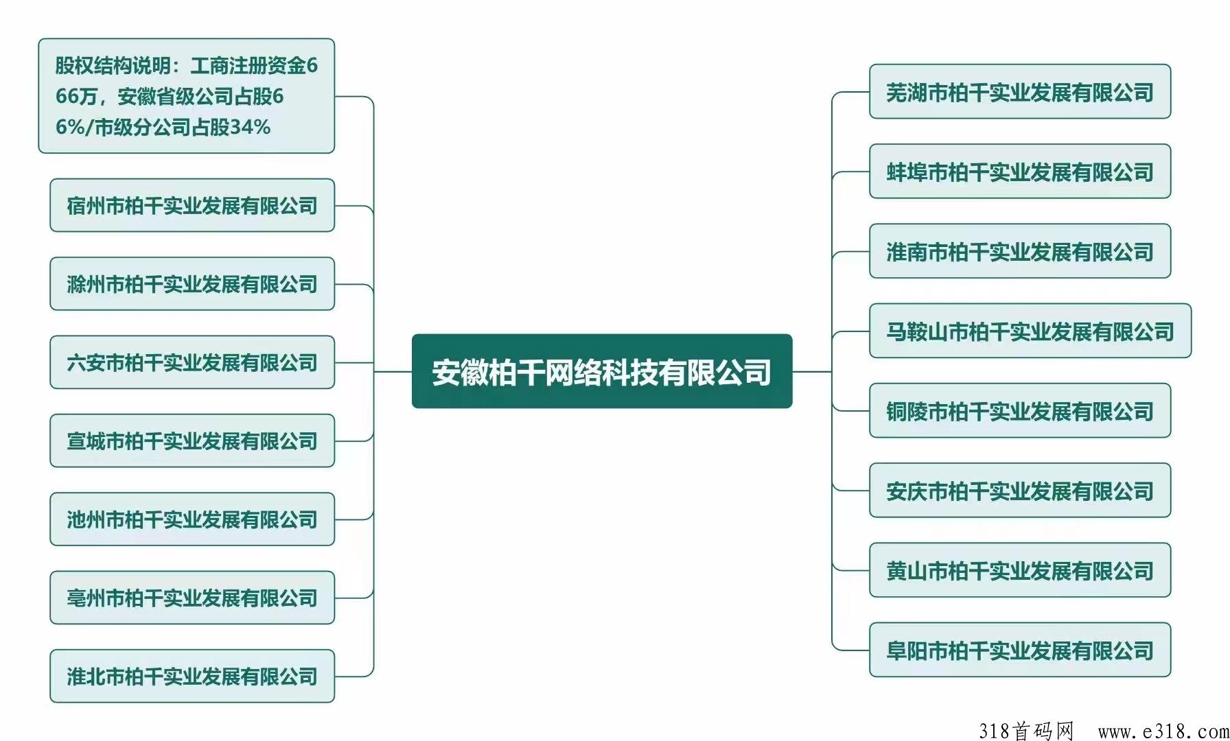 柏千网，本月正式内测领导人进场