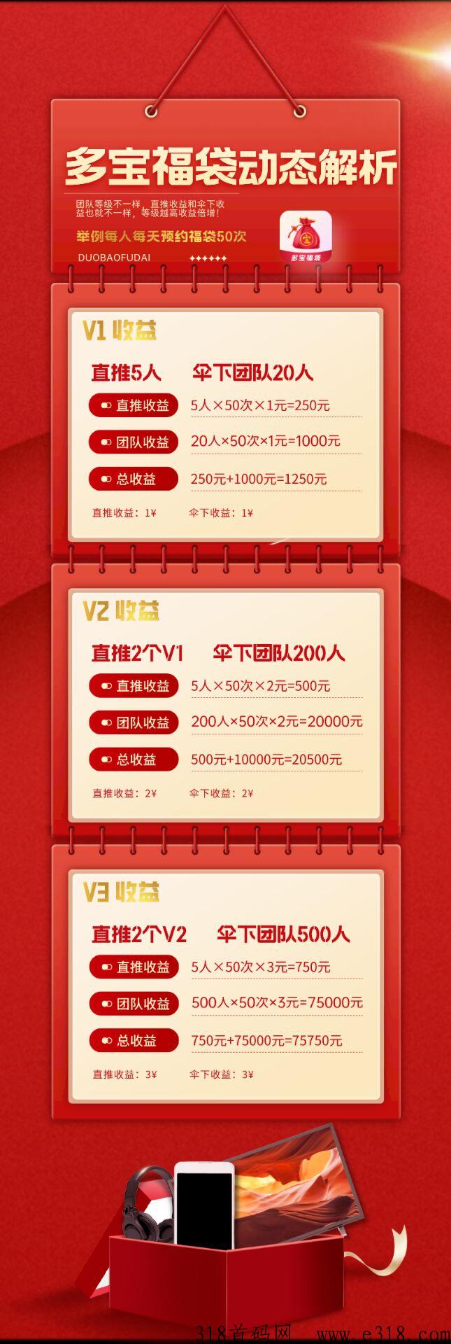 多宝福袋，首码对接，全新商业模式，实体大公司支持考察，政策扶持高