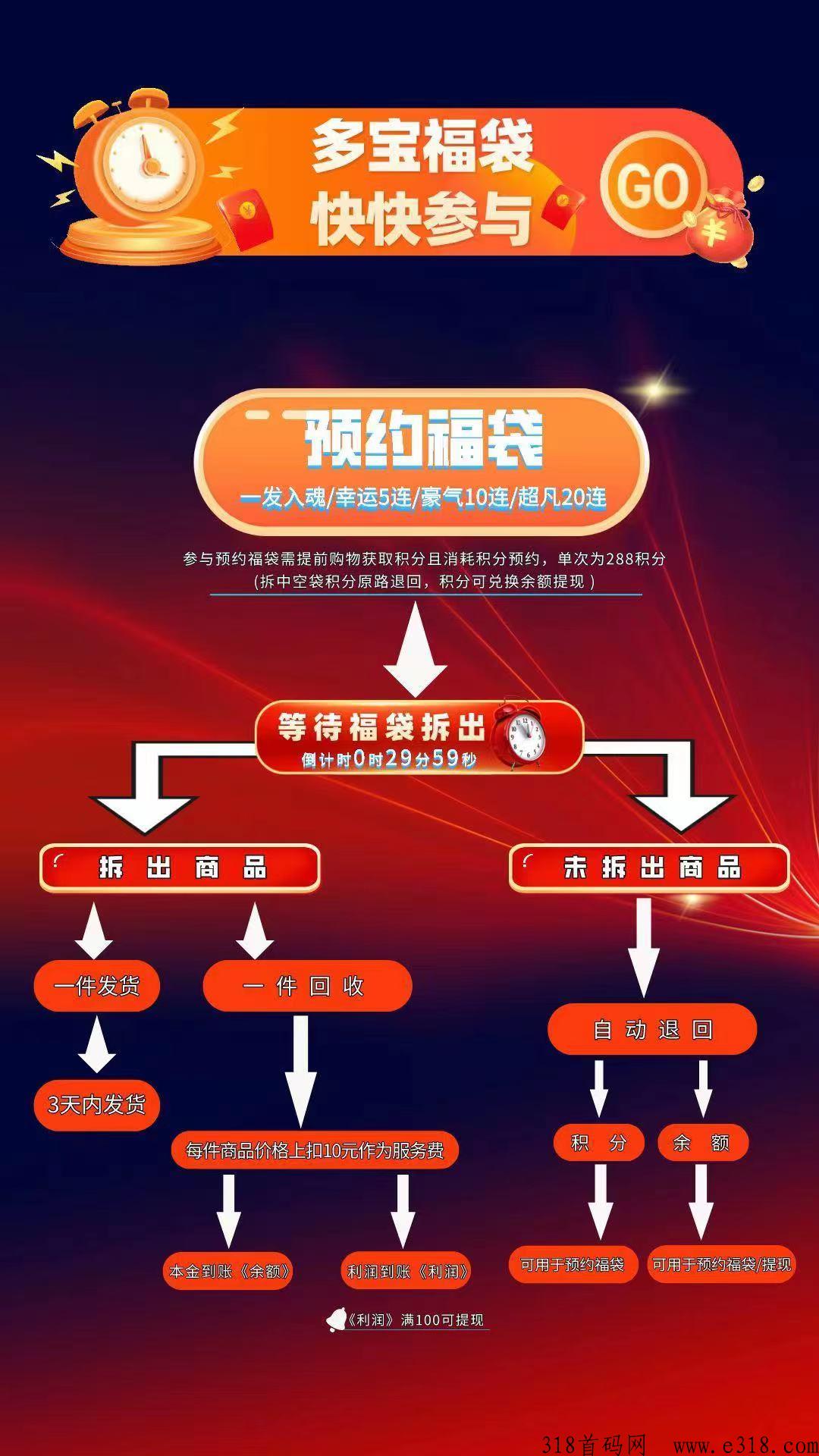 多宝福袋，首码对接，全新商业模式，实体大公司支持考察，政策扶持高