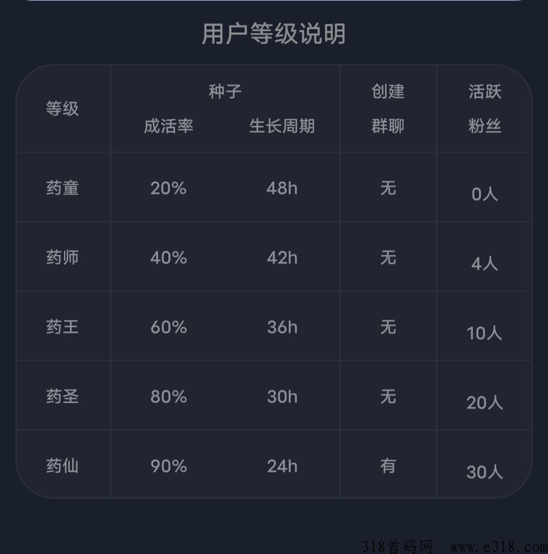 首码百草园，实名免费，每天撸奖励，收益到账成功，速度上车吃肉 ​