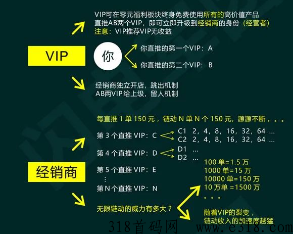 千年古桑园，招商裂变卖货模式，链动2+1走人留人团队级差机制项目