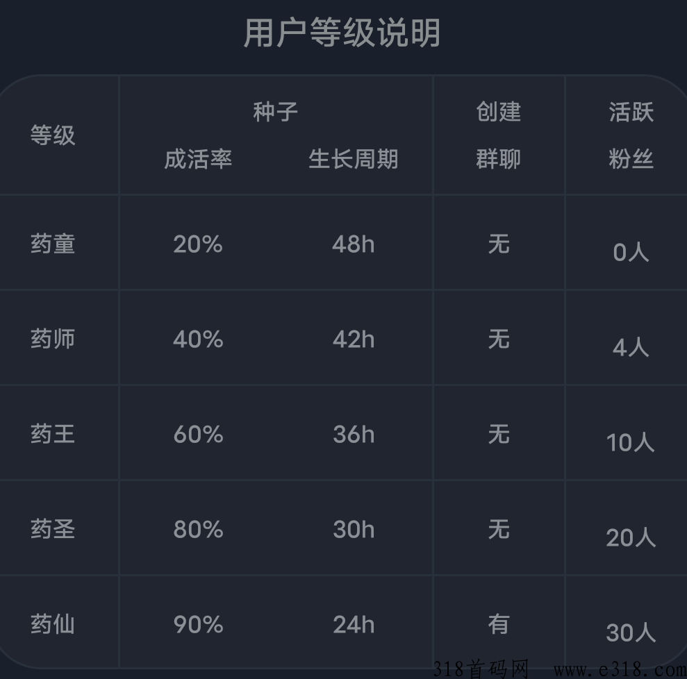 百草园撸天花草，每日收益高，速度上车吃肉