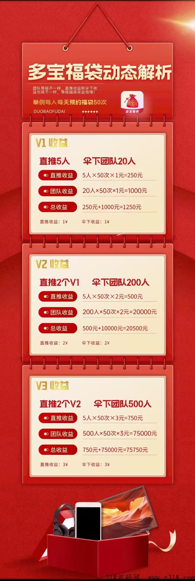 多宝福袋市场部首码，扶持代收益