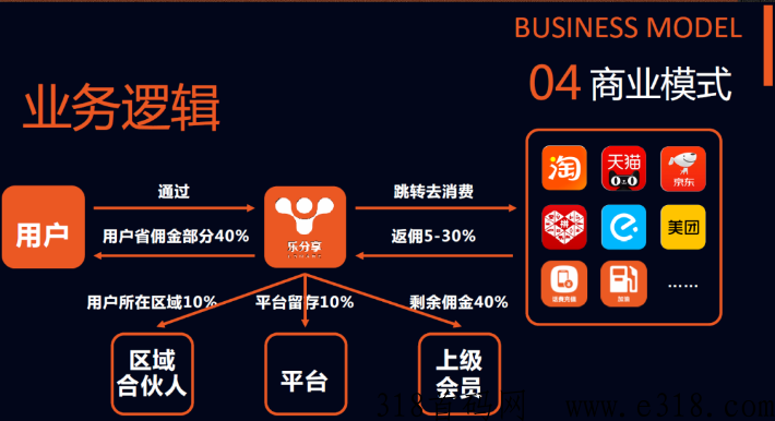 乐分享（乐购生活）消费返利，cps券商导购商城，大公排管道收益项目