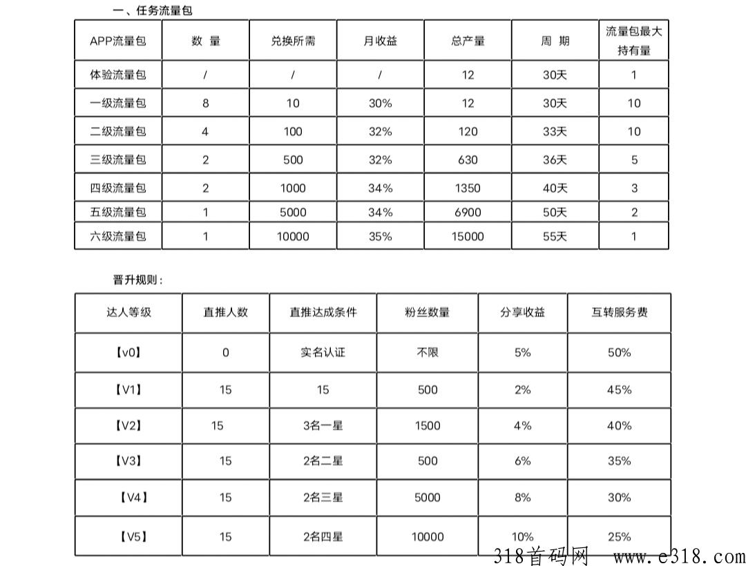 咪兔视频是什么？送产流量包怎么玩？达人制度模式，app怎么注册下载？