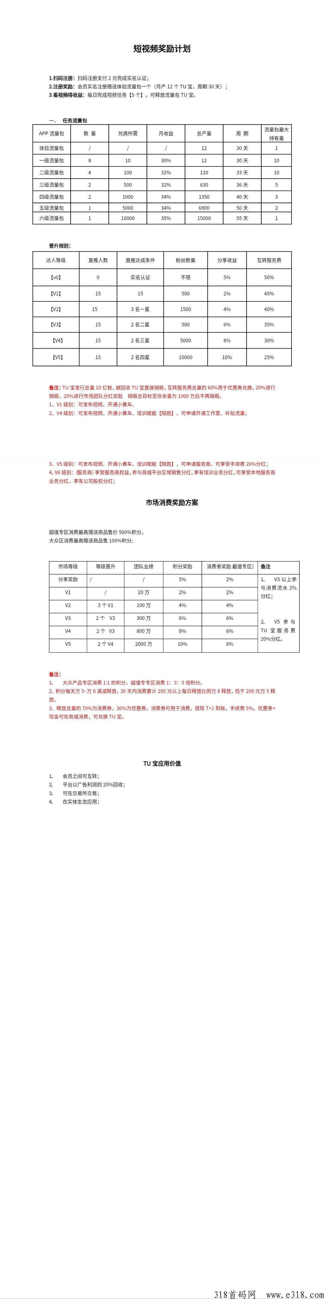 米兔视频，首码内测中，预计指导价30一个
