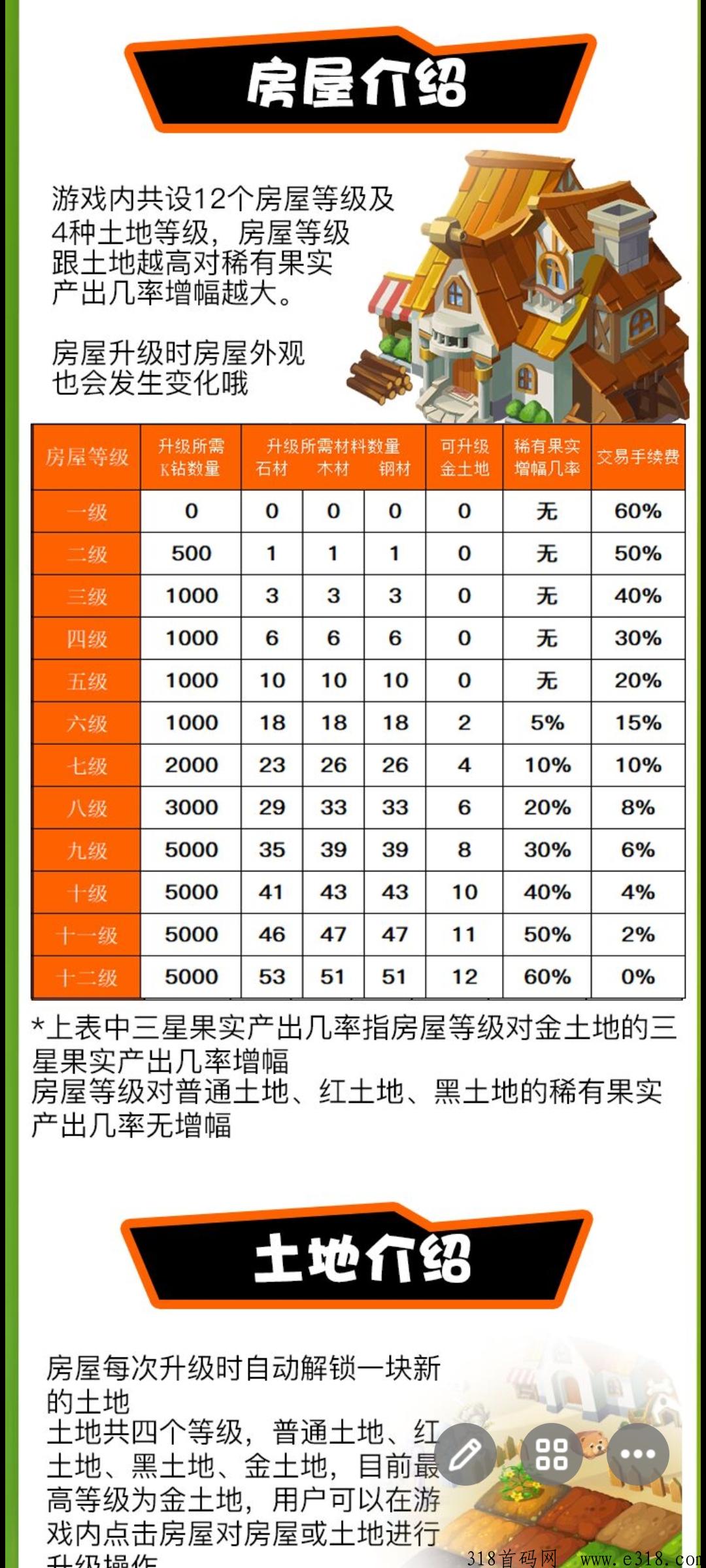 优越农场，2023年最好游戏只一，早晚早赚，动起来