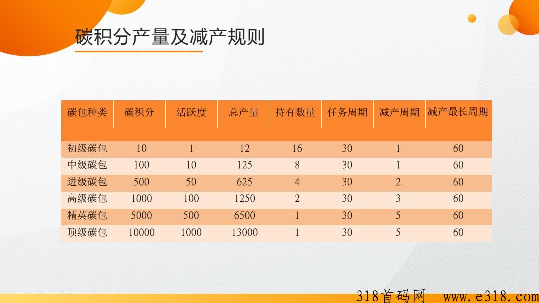 邻城家园首码！二星星大区兜底，代5扶持，可以来占个位