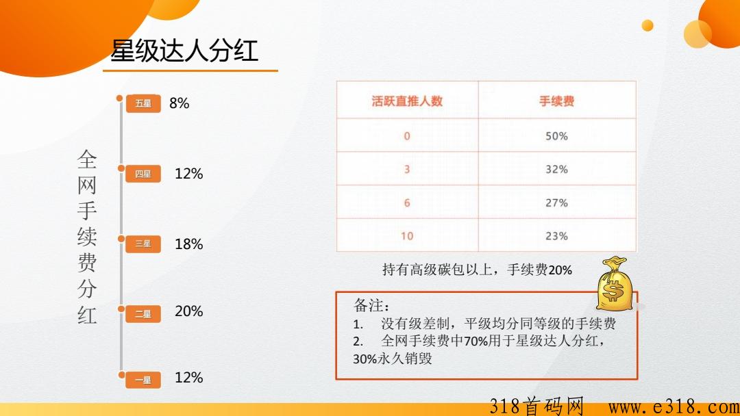邻城家园首码！二星星大区兜底，代5扶持，可以来占个位