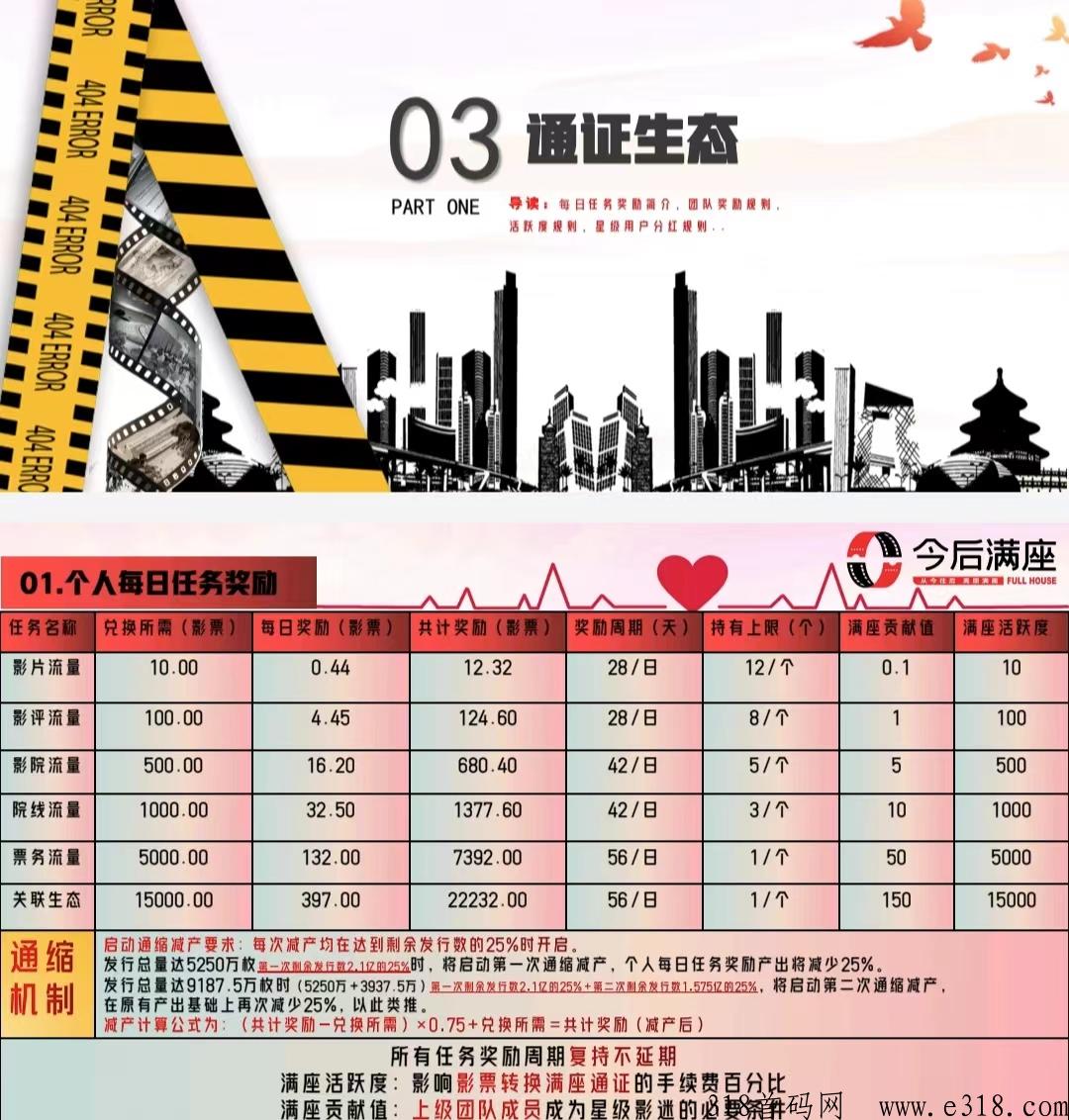 今后满座最新邀请链接：注册认证送影票任务包，是如何注册下载的？