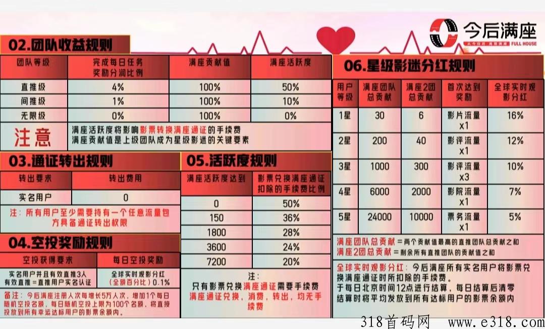 今后满座最新邀请链接：注册认证送影票任务包，是如何注册下载的？
