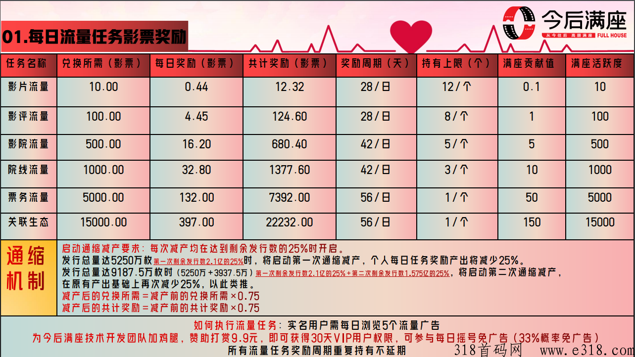 今后满座排线码，扫码自动排线，上线万人大区不是梦！
