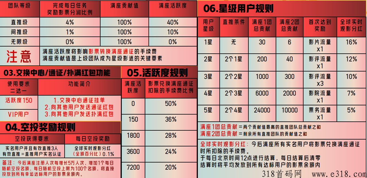 今后满座排线码，扫码自动排线，上线万人大区不是梦！