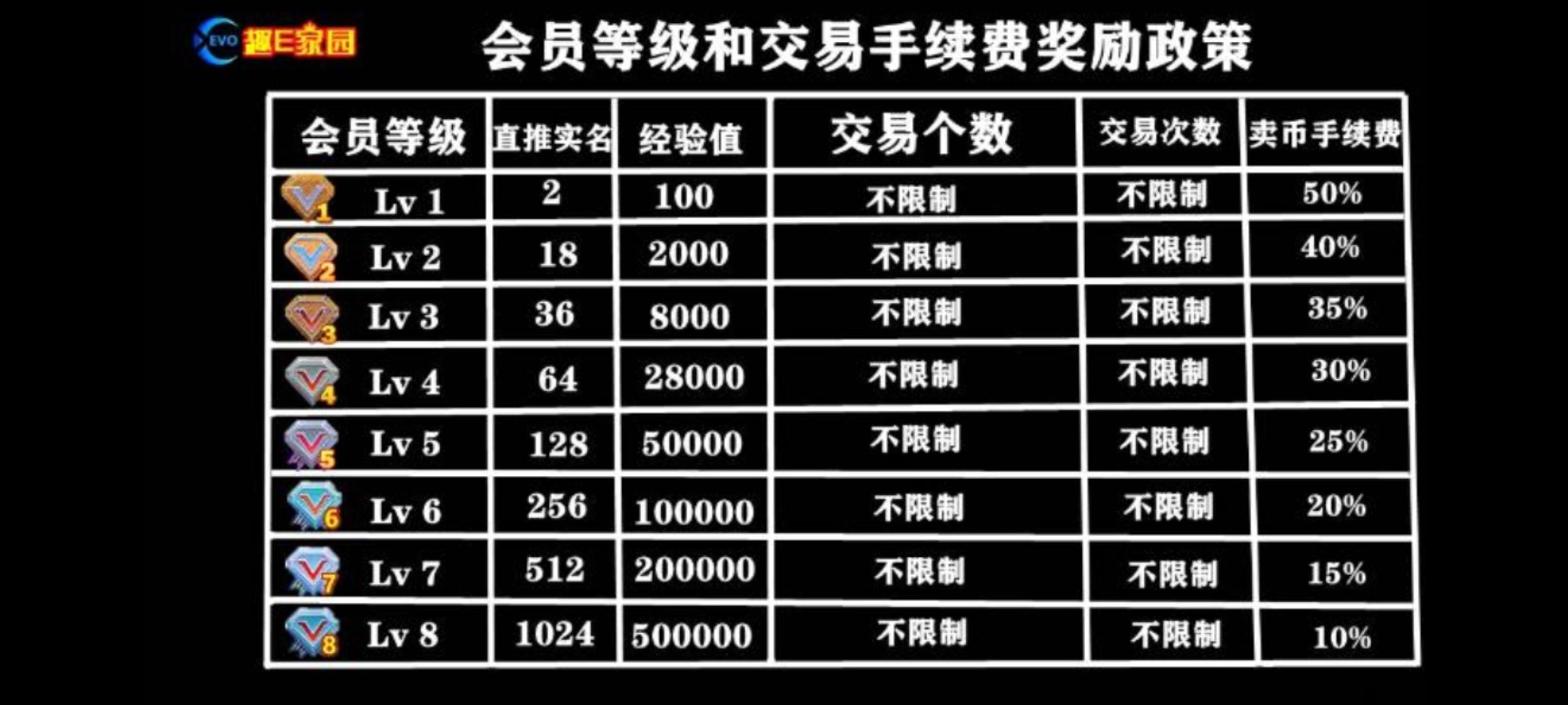 趣E家园，新模式卷轴，送90积分价值高，免费撸，看懂的抓紧注册