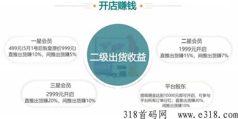 临期团全网首码，2023火爆来袭，平台负责引流，不用推广，不用销售，每天点发货即可