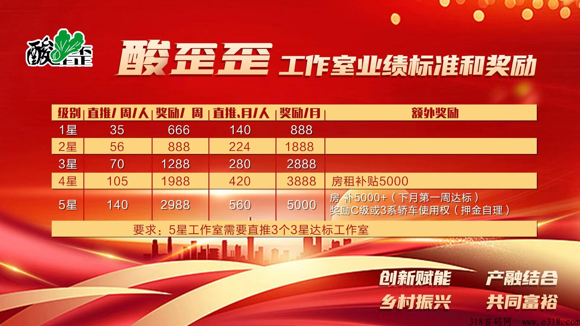 湖南酸歪歪首码项目,火爆上线 image.png