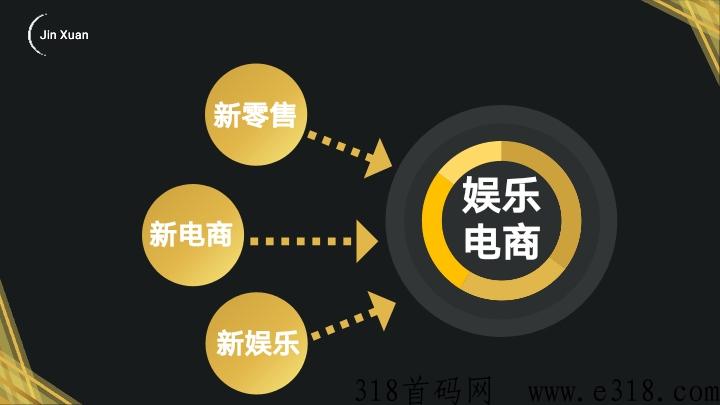 金铉娱乐电商市场部，诚邀各界菁英大咖加入
