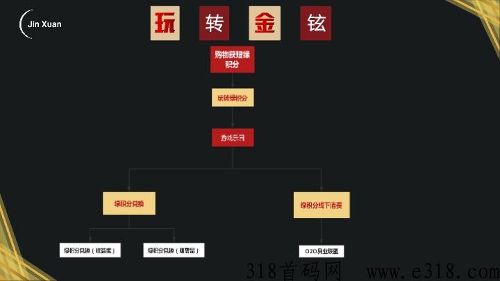 金铉娱乐电商市场部，诚邀各界菁英大咖加入