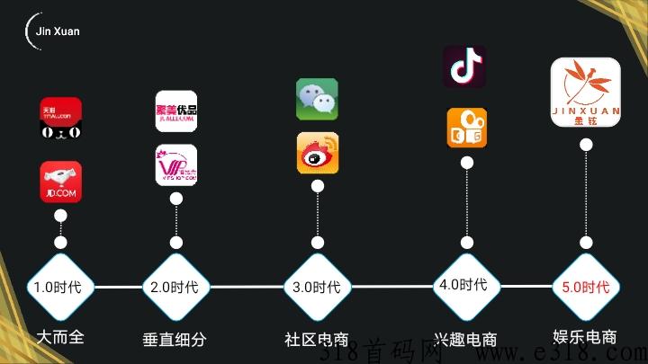 金铉娱乐电商市场部，诚邀各界菁英大咖加入