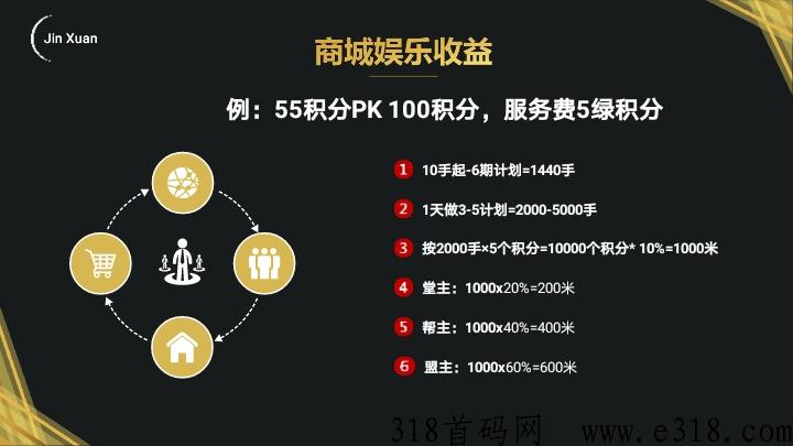 金铉娱乐电商市场部，诚邀各界菁英大咖加入