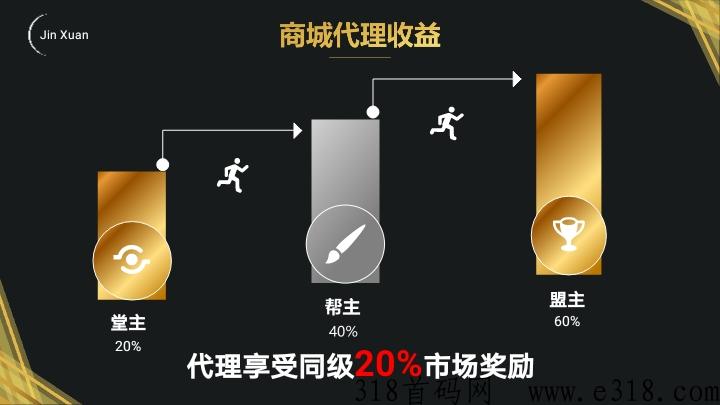 金铉娱乐电商市场部，诚邀各界菁英大咖加入