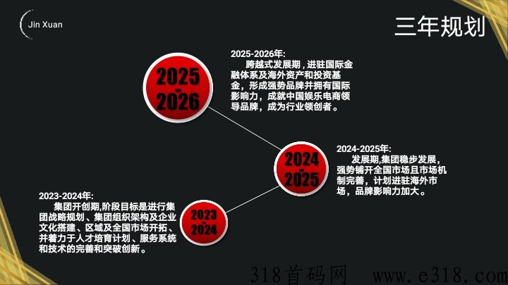 金铉娱乐电商市场部，诚邀各界菁英大咖加入