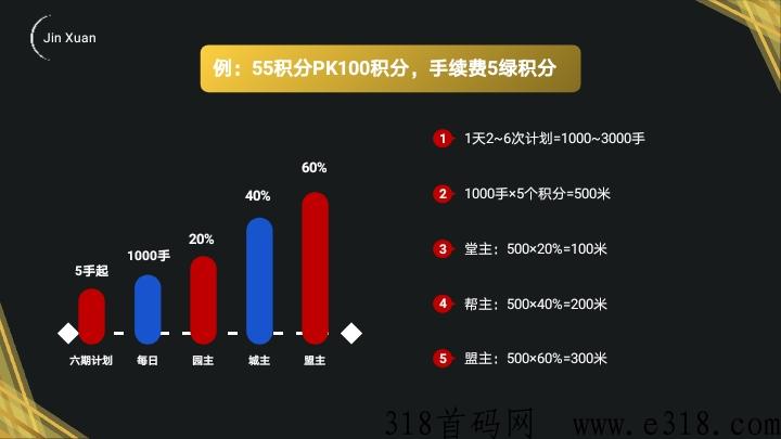 金铉娱乐电商市场部，诚邀各界菁英大咖加入