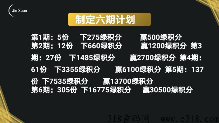 金铉娱乐电商市场部，诚邀各界菁英大咖加入