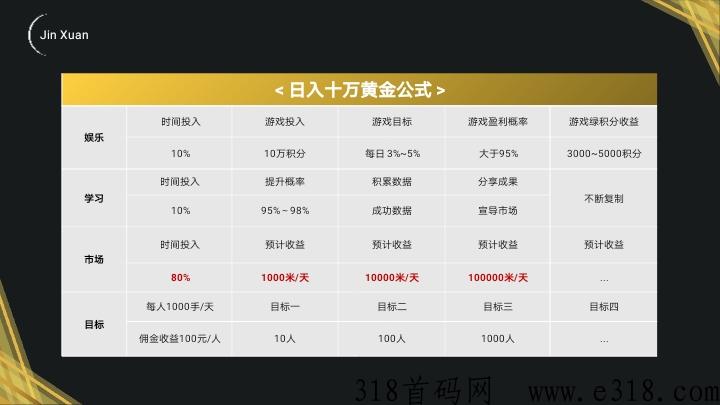 金铉娱乐电商市场部，诚邀各界菁英大咖加入