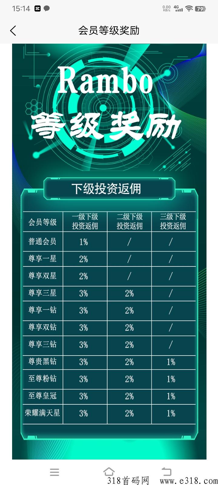 新加坡Rambo医疗大盘，即将对接内测