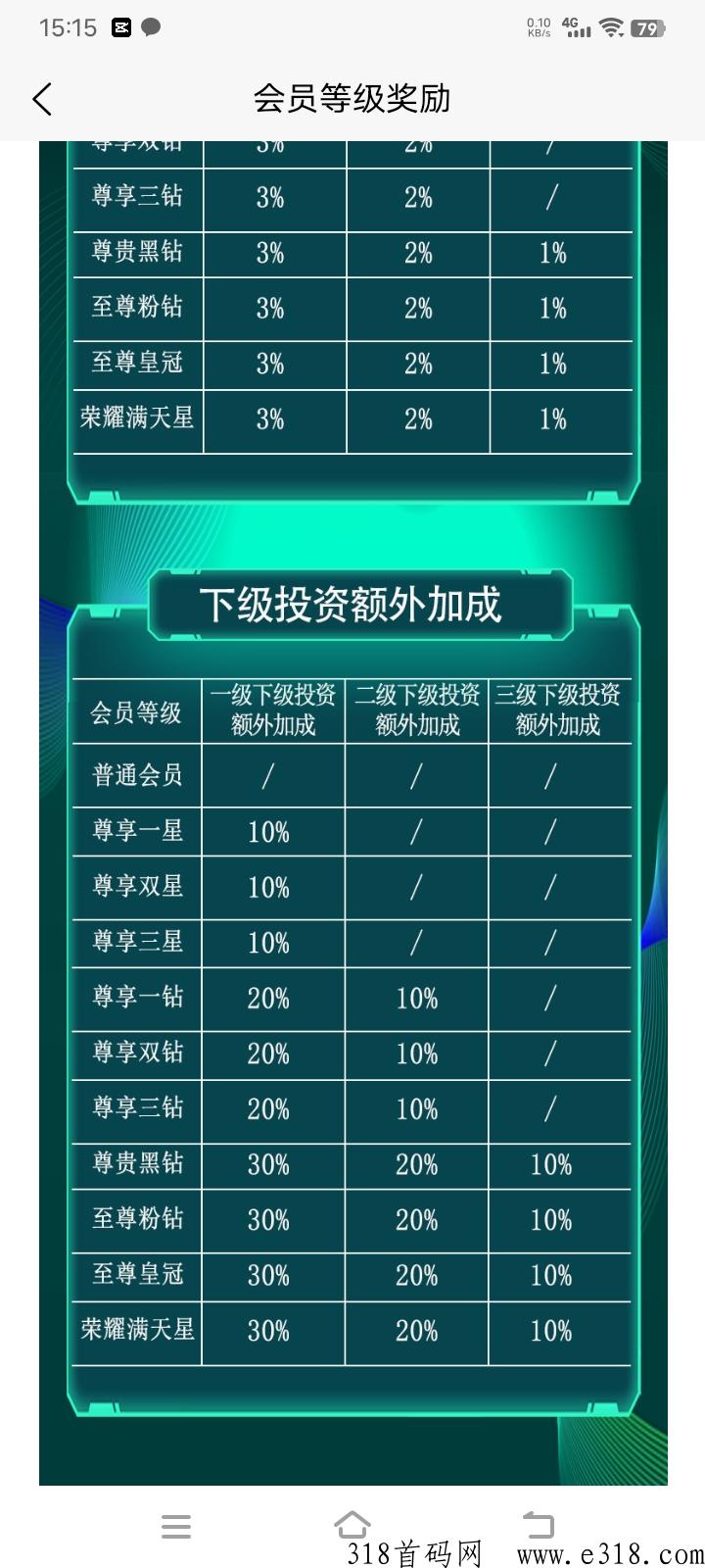 新加坡Rambo医疗大盘，即将对接内测