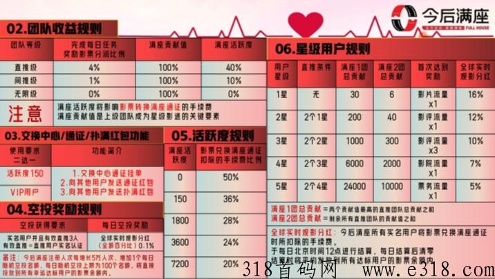今后满座：扫码排线，第一个电影通证项目