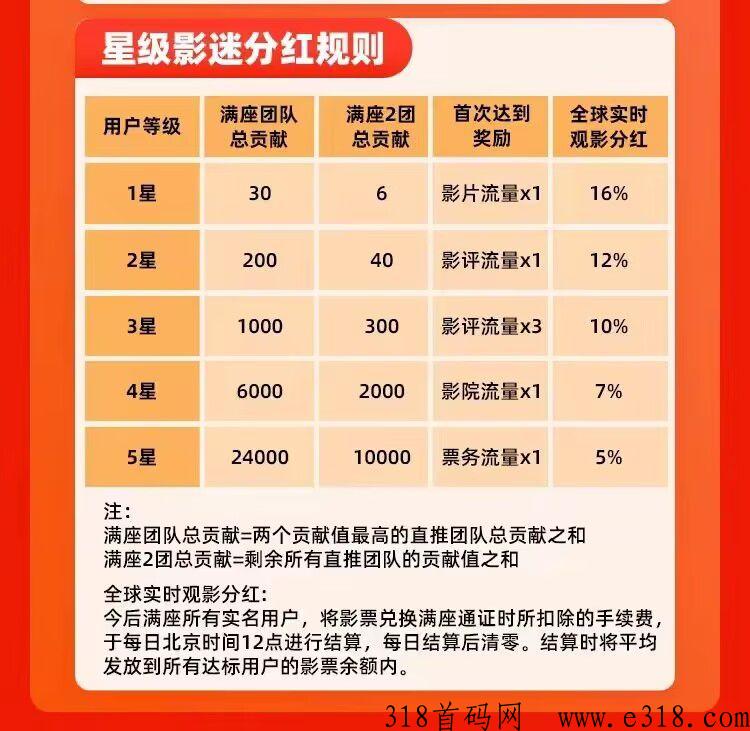 今后满座：扫码排线，第一个电影通证项目