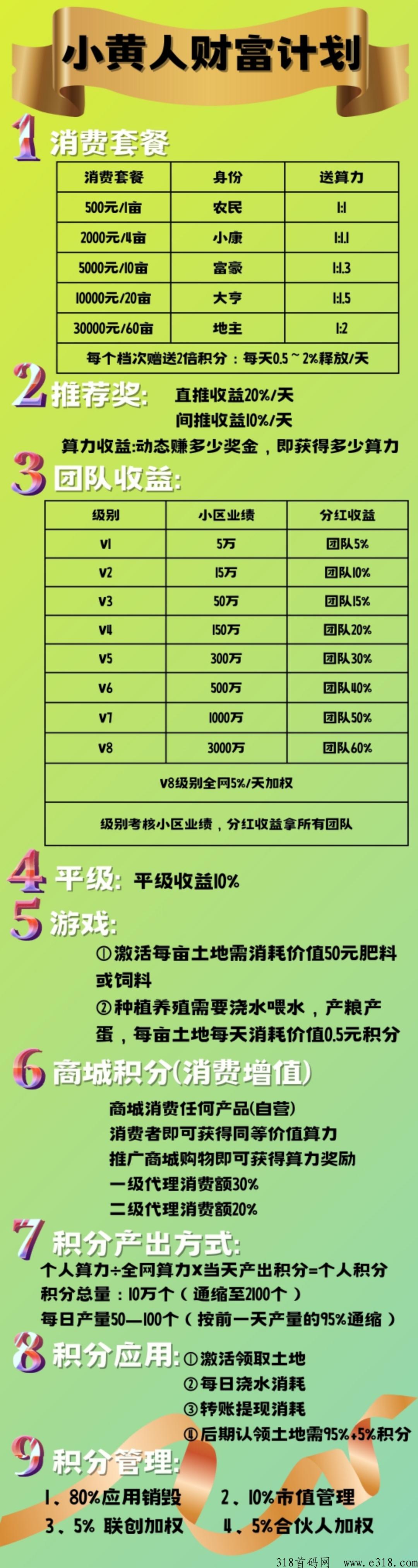 小黄人,农业元宇宙商城(商城+绿色积分) 小黄人,农业元宇宙商城(商城+绿色积分)