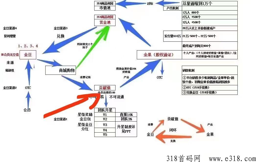 富客金邦首码,21号正式上线任务 富客金邦首码,21号正式上线任务